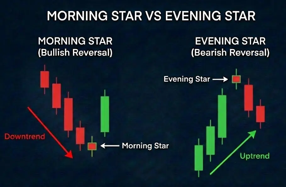 Estrella del amanecer y estrella del atardecer